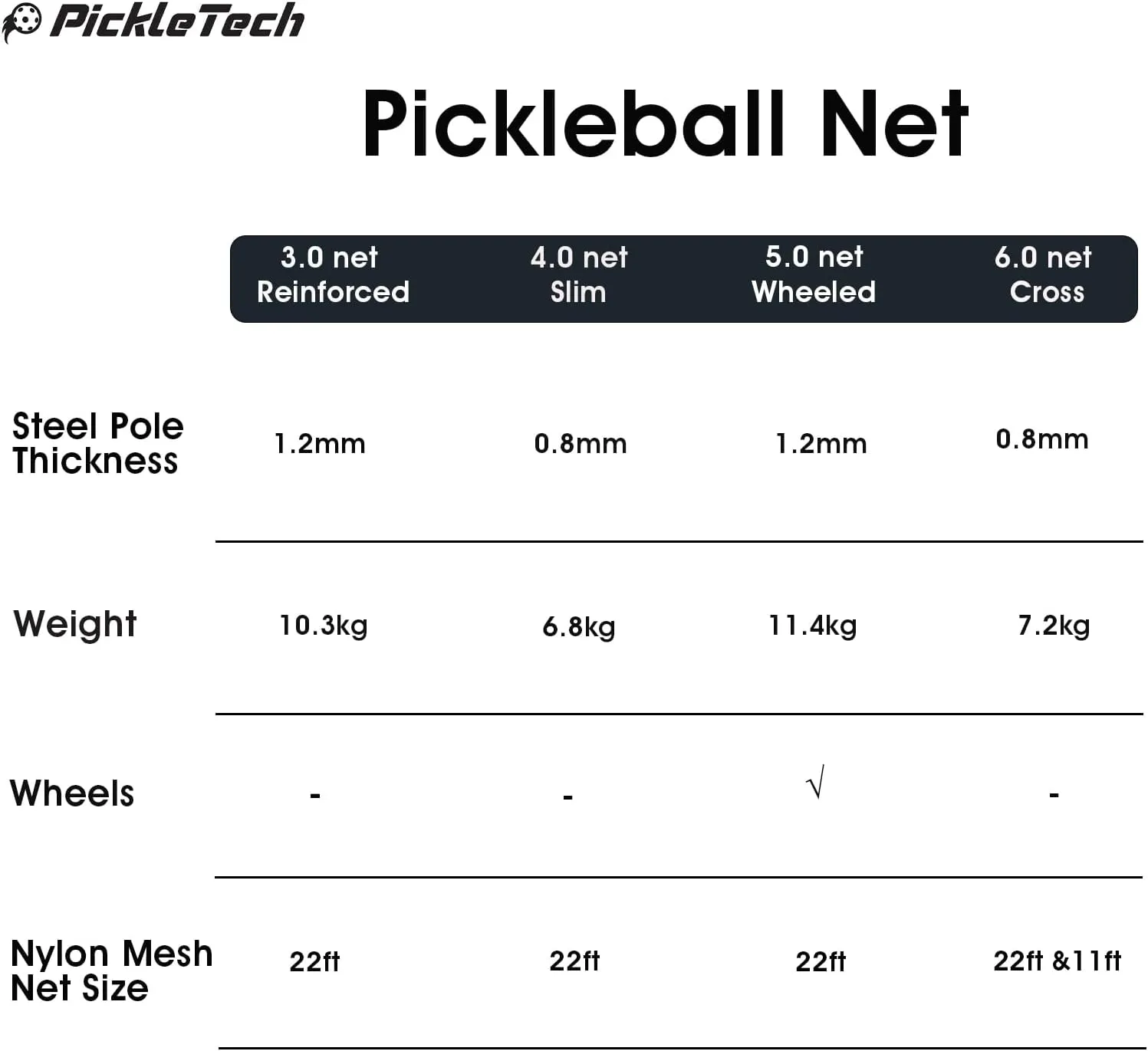 4.0 Slim Version Portable Pickleball Nets Outdoor Game 22 FT Pickleball Net-USAPA Regulation Size-Pickle Ball Net System with Carrying Bag for Driveway