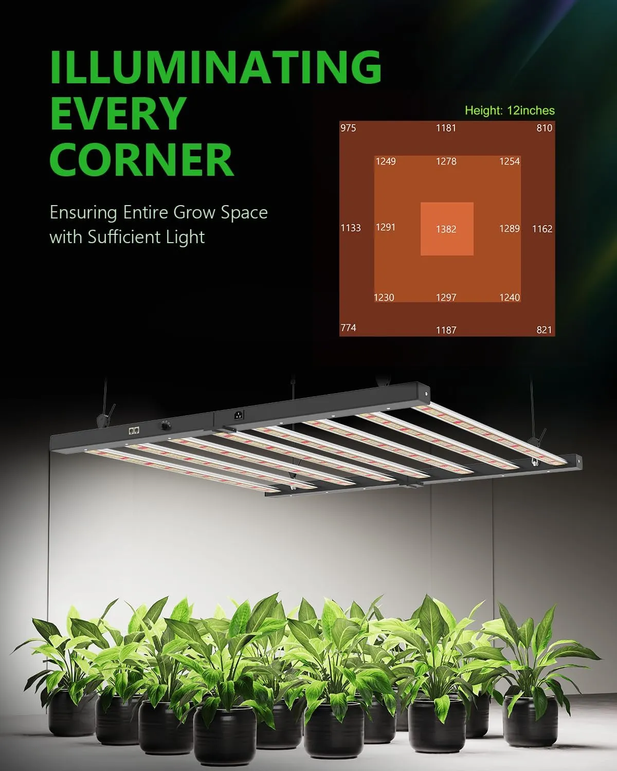 720W LED Grow Light 2.81 μmol/J Efficiency Dimmable Full Spectrum UV/IR Enhanced Grow Lamp for 4x4 5x5 ft Grow Tent Greenhouse Vertical Farms, and hydroponics