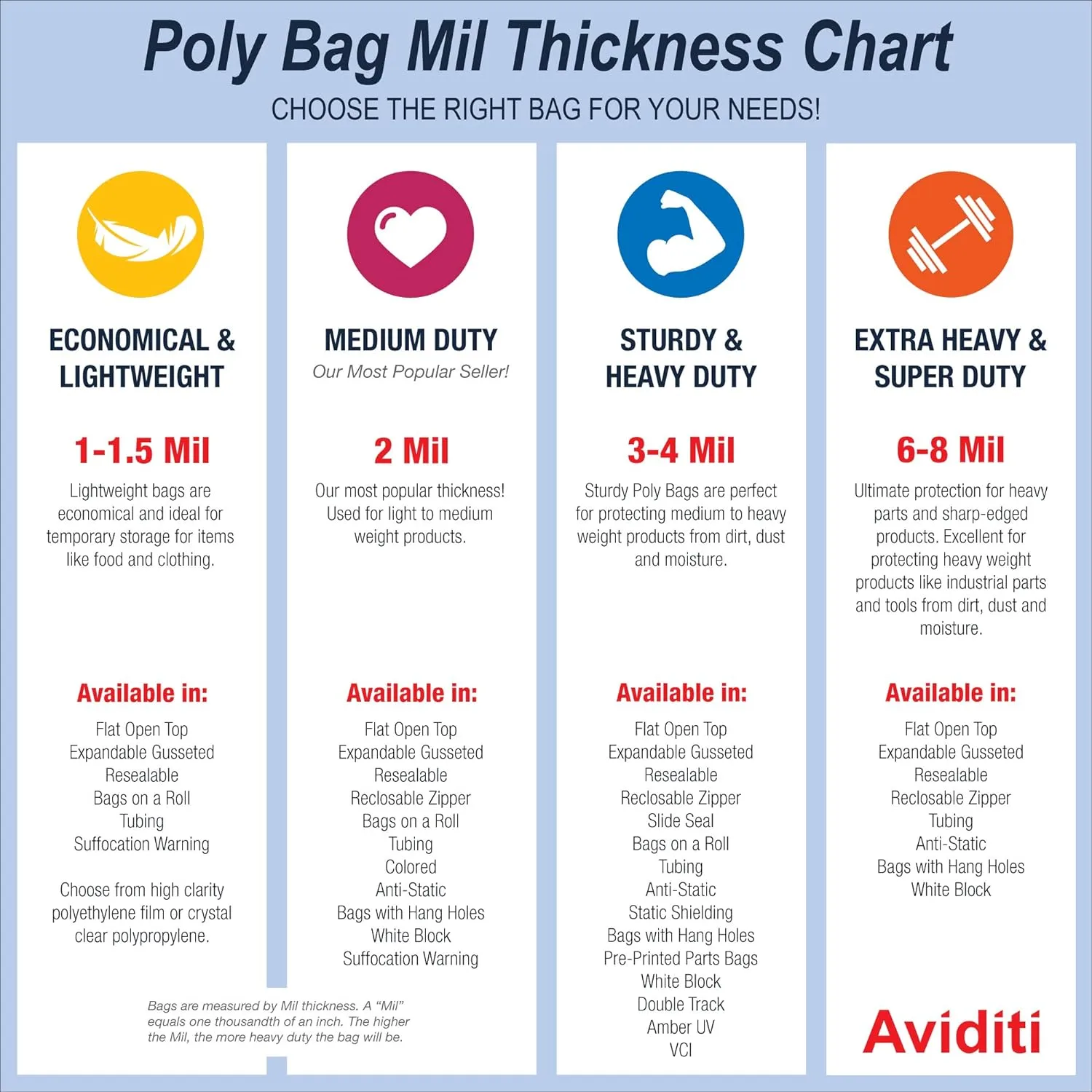 Aviditi 4" x 6" Flat Open Top Clear Plastic Poly Bags for Party Favors, Gifts, Parts, Storage, Packaging, and More, 1 Mil (Case of 1000)