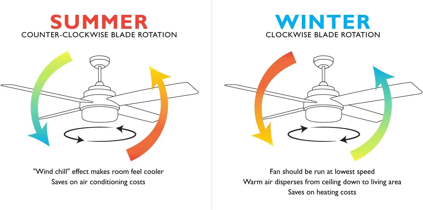 Cali 52-Inch Ceiling Fan with LED Light Kit, 4-Blade, Matte Black Finish, Remote Control – Design House, 157354-BLK