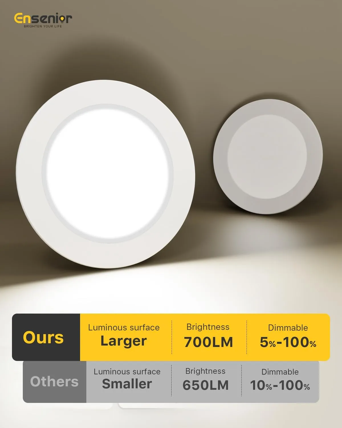 Ensenior 4 Inch LED Recessed Lighting 12 Pack with Night Light, Dimmable Flat LED Can Lights, 5CCT Adjustable Color Temperature (2700K-5000K), 7W=77W 700LM, IC & Damp Rated, FCC (12, 4 Inch)