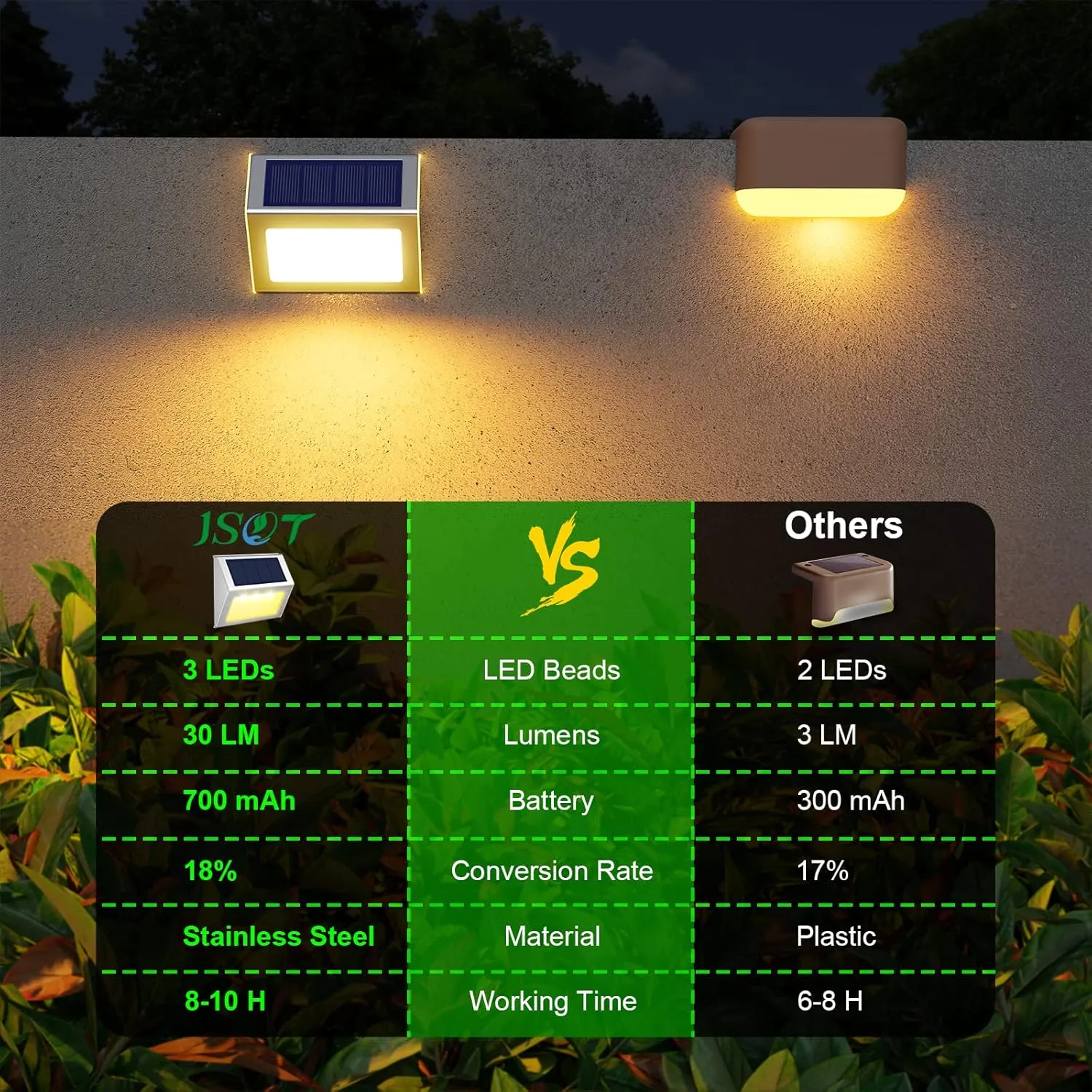 JSOT Solar Fence Lights - Solar Lights Outdoor Waterproof, Outdoor Light Deck Light for Outside Garden Backyard Patio Yard Wall Stair Step Post 3LED Lighting, Warm Light, 6 Pack