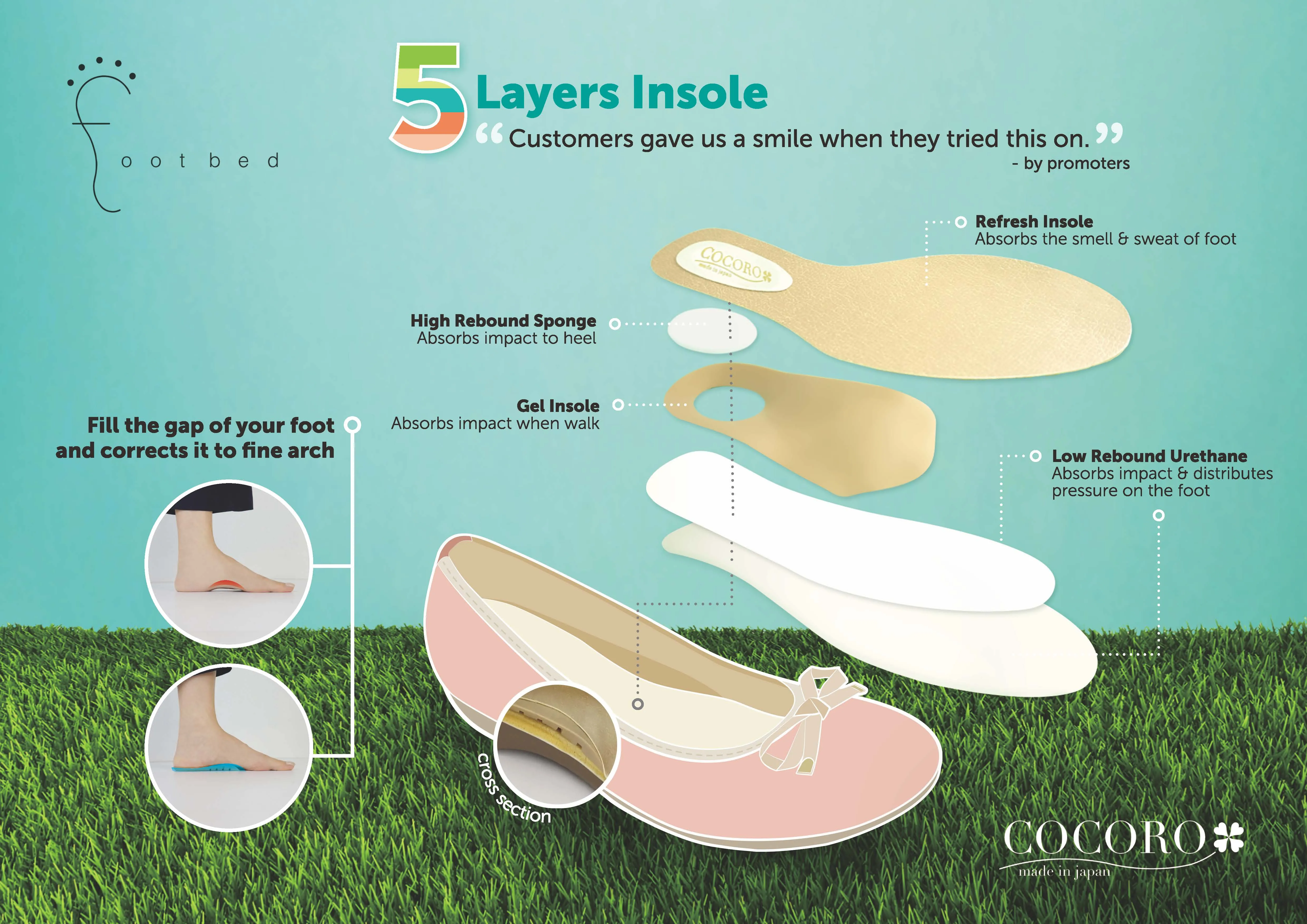 No.3024 Duo-Way Foot Bed Flat