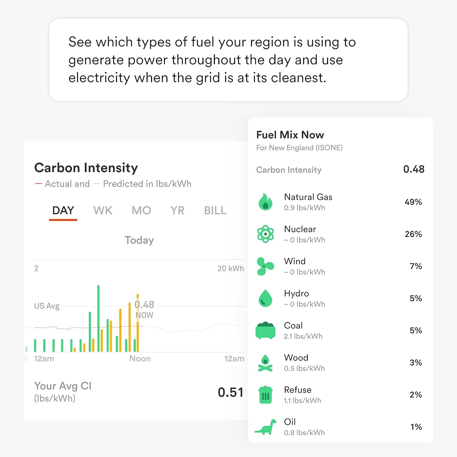 Sense Energy Monitor with Solar – Track Electricity Usage and Solar Production in Real Time Meets Rigorous ETL/Intertek Safety Standards