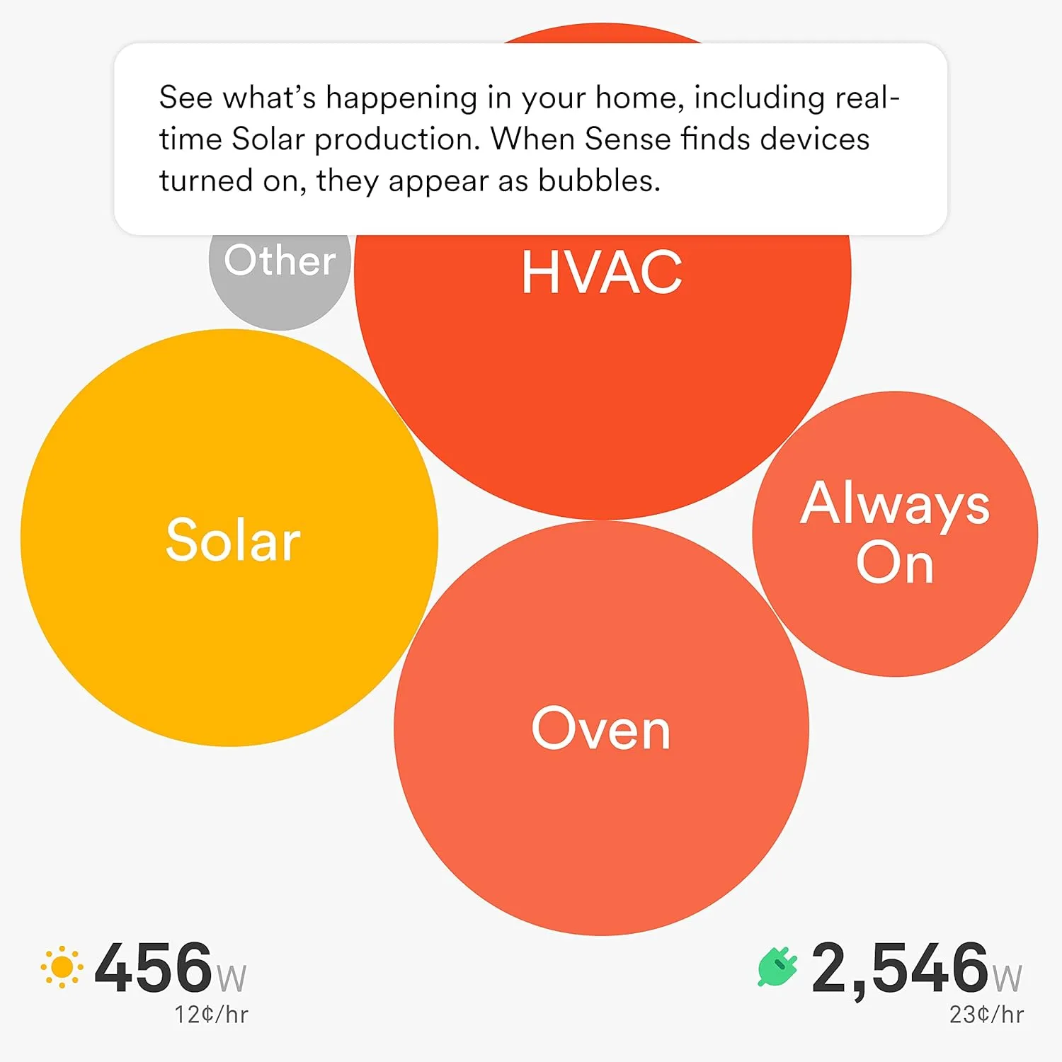 Sense Energy Monitor with Solar – Track Electricity Usage and Solar Production in Real Time Meets Rigorous ETL/Intertek Safety Standards