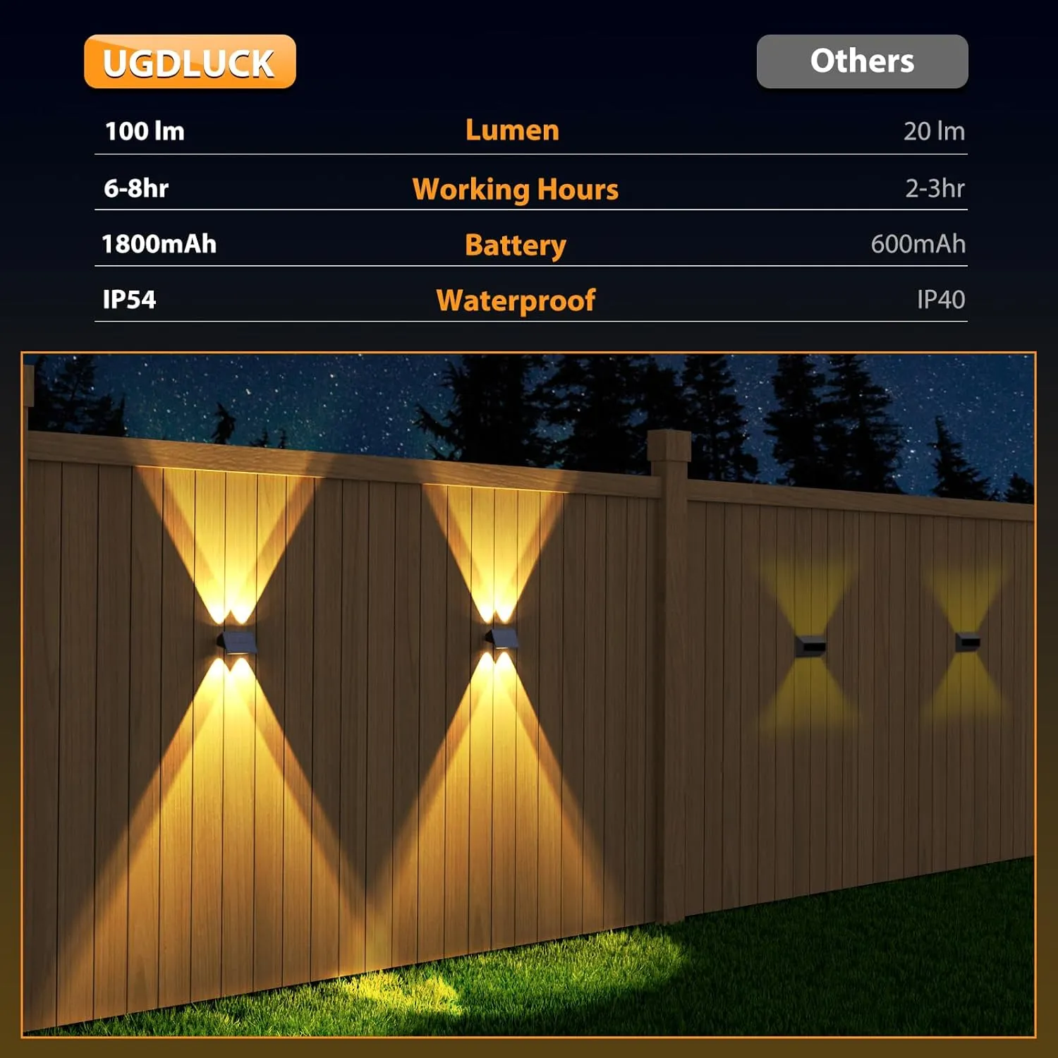 Solar Fence Lights,8 Pack Solar Lights Outdoor Warm White/Red/Blue/Green Up & Down Waterproof 100 Lumens Dusk to Dawn for Wall/Backyard/Pool/Railing/Patio/Porch/Step