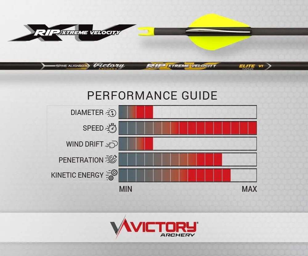 Victory Archery RIP XV 0.204" Small Diameter Hunting Arrow